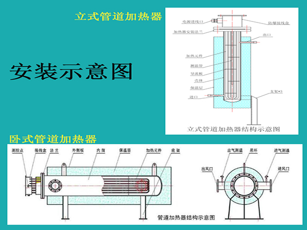 小型管道加热器